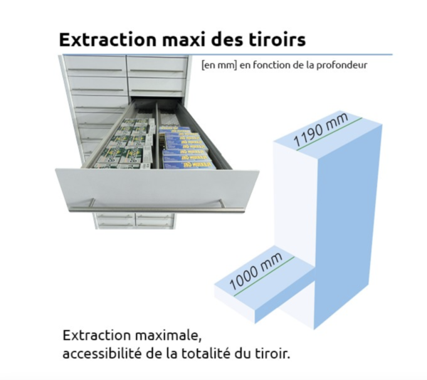 Pack de 2 colonnes à tiroirs équipées pour pharmacie – Image 2